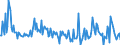 Währung: Millionen Einheiten der Landeswährung / ZB_Position: Kapitalbilanz; Direktinvestitionen / Sektor (ESVG 2010): Volkswirtschaft / Sektor (ESVG 2010): Volkswirtschaft / Bestand oder Fluss: Forderungen / Geopolitische Partnereinheit: Rest der Welt / Geopolitische Meldeeinheit: Frankreich