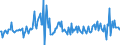 Währung: Millionen Einheiten der Landeswährung / ZB_Position: Kapitalbilanz; Direktinvestitionen / Sektor (ESVG 2010): Volkswirtschaft / Sektor (ESVG 2010): Volkswirtschaft / Bestand oder Fluss: Forderungen / Geopolitische Partnereinheit: Rest der Welt / Geopolitische Meldeeinheit: Italien