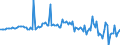 Währung: Millionen Einheiten der Landeswährung / ZB_Position: Kapitalbilanz; Direktinvestitionen / Sektor (ESVG 2010): Volkswirtschaft / Sektor (ESVG 2010): Volkswirtschaft / Bestand oder Fluss: Forderungen / Geopolitische Partnereinheit: Rest der Welt / Geopolitische Meldeeinheit: Zypern