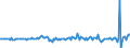 Währung: Millionen Einheiten der Landeswährung / ZB_Position: Kapitalbilanz; Direktinvestitionen / Sektor (ESVG 2010): Volkswirtschaft / Sektor (ESVG 2010): Volkswirtschaft / Bestand oder Fluss: Forderungen / Geopolitische Partnereinheit: Rest der Welt / Geopolitische Meldeeinheit: Lettland