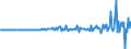 Währung: Millionen Einheiten der Landeswährung / ZB_Position: Kapitalbilanz; Direktinvestitionen / Sektor (ESVG 2010): Volkswirtschaft / Sektor (ESVG 2010): Volkswirtschaft / Bestand oder Fluss: Forderungen / Geopolitische Partnereinheit: Rest der Welt / Geopolitische Meldeeinheit: Litauen