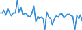 Währung: Millionen Einheiten der Landeswährung / ZB_Position: Kapitalbilanz; Direktinvestitionen / Sektor (ESVG 2010): Volkswirtschaft / Sektor (ESVG 2010): Volkswirtschaft / Bestand oder Fluss: Forderungen / Geopolitische Partnereinheit: Rest der Welt / Geopolitische Meldeeinheit: Luxemburg