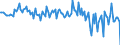 Währung: Millionen Einheiten der Landeswährung / ZB_Position: Kapitalbilanz; Direktinvestitionen / Sektor (ESVG 2010): Volkswirtschaft / Sektor (ESVG 2010): Volkswirtschaft / Bestand oder Fluss: Forderungen / Geopolitische Partnereinheit: Rest der Welt / Geopolitische Meldeeinheit: Niederlande