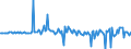 Währung: Millionen Einheiten der Landeswährung / ZB_Position: Kapitalbilanz; Direktinvestitionen / Sektor (ESVG 2010): Volkswirtschaft / Sektor (ESVG 2010): Volkswirtschaft / Bestand oder Fluss: Forderungen / Geopolitische Partnereinheit: Rest der Welt / Geopolitische Meldeeinheit: Österreich