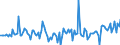 Währung: Millionen Einheiten der Landeswährung / ZB_Position: Kapitalbilanz; Direktinvestitionen / Sektor (ESVG 2010): Volkswirtschaft / Sektor (ESVG 2010): Volkswirtschaft / Bestand oder Fluss: Forderungen / Geopolitische Partnereinheit: Rest der Welt / Geopolitische Meldeeinheit: Polen