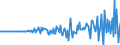 Währung: Millionen Einheiten der Landeswährung / ZB_Position: Kapitalbilanz; Direktinvestitionen / Sektor (ESVG 2010): Volkswirtschaft / Sektor (ESVG 2010): Volkswirtschaft / Bestand oder Fluss: Forderungen / Geopolitische Partnereinheit: Rest der Welt / Geopolitische Meldeeinheit: Rumänien