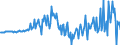 Currency: Million units of national currency / BOP_item: Financial account; direct investment / Sector (ESA 2010): Total economy / Sector (ESA 2010): Total economy / Stock or flow: Assets / Geopolitical entity (partner): Rest of the world / Geopolitical entity (reporting): Slovenia