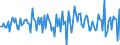 Währung: Millionen Einheiten der Landeswährung / ZB_Position: Kapitalbilanz; Direktinvestitionen / Sektor (ESVG 2010): Volkswirtschaft / Sektor (ESVG 2010): Volkswirtschaft / Bestand oder Fluss: Forderungen / Geopolitische Partnereinheit: Rest der Welt / Geopolitische Meldeeinheit: Slowakei