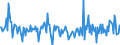 Währung: Millionen Einheiten der Landeswährung / ZB_Position: Kapitalbilanz; Direktinvestitionen / Sektor (ESVG 2010): Volkswirtschaft / Sektor (ESVG 2010): Volkswirtschaft / Bestand oder Fluss: Forderungen / Geopolitische Partnereinheit: Rest der Welt / Geopolitische Meldeeinheit: Finnland