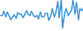 Currency: Million units of national currency / Balance of payments item: Financial account; direct investment / Sector (ESA 2010): Total economy / Counterpart sector (ESA 2010): Total economy / Stock or flow: Assets / Geopolitical entity (partner): Extra-EU27 (from 2020) / Geopolitical entity (reporting): Bulgaria