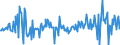 Currency: Million units of national currency / Balance of payments item: Financial account; direct investment / Sector (ESA 2010): Total economy / Counterpart sector (ESA 2010): Total economy / Stock or flow: Assets / Geopolitical entity (partner): Extra-EU27 (from 2020) / Geopolitical entity (reporting): Germany