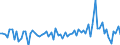 Currency: Million units of national currency / Balance of payments item: Financial account; direct investment / Sector (ESA 2010): Total economy / Counterpart sector (ESA 2010): Total economy / Stock or flow: Assets / Geopolitical entity (partner): Extra-EU27 (from 2020) / Geopolitical entity (reporting): Estonia