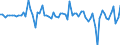 Currency: Million units of national currency / Balance of payments item: Financial account; direct investment / Sector (ESA 2010): Total economy / Counterpart sector (ESA 2010): Total economy / Stock or flow: Assets / Geopolitical entity (partner): Extra-EU27 (from 2020) / Geopolitical entity (reporting): Ireland