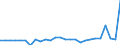 Currency: Million units of national currency / Balance of payments item: Financial account; direct investment / Sector (ESA 2010): Total economy / Counterpart sector (ESA 2010): Total economy / Stock or flow: Assets / Geopolitical entity (partner): Extra-EU27 (from 2020) / Geopolitical entity (reporting): Greece