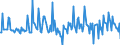 Currency: Million units of national currency / Balance of payments item: Financial account; direct investment / Sector (ESA 2010): Total economy / Counterpart sector (ESA 2010): Total economy / Stock or flow: Assets / Geopolitical entity (partner): Extra-EU27 (from 2020) / Geopolitical entity (reporting): Spain