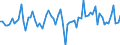 Currency: Million units of national currency / Balance of payments item: Financial account; direct investment / Sector (ESA 2010): Total economy / Counterpart sector (ESA 2010): Total economy / Stock or flow: Assets / Geopolitical entity (partner): Extra-EU27 (from 2020) / Geopolitical entity (reporting): France