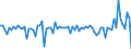 Currency: Million units of national currency / Balance of payments item: Financial account; direct investment / Sector (ESA 2010): Total economy / Counterpart sector (ESA 2010): Total economy / Stock or flow: Assets / Geopolitical entity (partner): Extra-EU27 (from 2020) / Geopolitical entity (reporting): Croatia