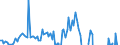 Currency: Million units of national currency / Balance of payments item: Financial account; direct investment / Sector (ESA 2010): Total economy / Counterpart sector (ESA 2010): Total economy / Stock or flow: Assets / Geopolitical entity (partner): Extra-EU27 (from 2020) / Geopolitical entity (reporting): Cyprus