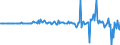 Currency: Million units of national currency / Balance of payments item: Financial account; direct investment / Sector (ESA 2010): Total economy / Counterpart sector (ESA 2010): Total economy / Stock or flow: Assets / Geopolitical entity (partner): Extra-EU27 (from 2020) / Geopolitical entity (reporting): Hungary