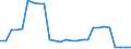 Currency: Million units of national currency / Balance of payments item: Financial account; direct investment / Sector (ESA 2010): Total economy / Counterpart sector (ESA 2010): Total economy / Stock or flow: Assets / Geopolitical entity (partner): Extra-EU27 (from 2020) / Geopolitical entity (reporting): Malta