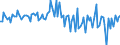 Currency: Million units of national currency / Balance of payments item: Financial account; direct investment / Sector (ESA 2010): Total economy / Counterpart sector (ESA 2010): Total economy / Stock or flow: Assets / Geopolitical entity (partner): Extra-EU27 (from 2020) / Geopolitical entity (reporting): Netherlands