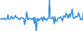 Currency: Million units of national currency / Balance of payments item: Financial account; direct investment / Sector (ESA 2010): Total economy / Counterpart sector (ESA 2010): Total economy / Stock or flow: Assets / Geopolitical entity (partner): Extra-EU27 (from 2020) / Geopolitical entity (reporting): Poland