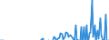 Currency: Million units of national currency / Balance of payments item: Financial account; direct investment / Sector (ESA 2010): Total economy / Counterpart sector (ESA 2010): Total economy / Stock or flow: Assets / Geopolitical entity (partner): Extra-EU27 (from 2020) / Geopolitical entity (reporting): Romania