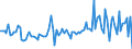 Currency: Million units of national currency / Balance of payments item: Financial account; direct investment / Sector (ESA 2010): Total economy / Counterpart sector (ESA 2010): Total economy / Stock or flow: Assets / Geopolitical entity (partner): Extra-EU27 (from 2020) / Geopolitical entity (reporting): Slovenia