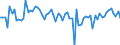 Currency: Million units of national currency / Balance of payments item: Financial account; direct investment / Sector (ESA 2010): Total economy / Counterpart sector (ESA 2010): Total economy / Stock or flow: Assets / Geopolitical entity (partner): Extra-EU27 (from 2020) / Geopolitical entity (reporting): Slovakia