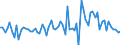 Currency: Million units of national currency / Balance of payments item: Financial account; direct investment / Sector (ESA 2010): Total economy / Counterpart sector (ESA 2010): Total economy / Stock or flow: Assets / Geopolitical entity (partner): Extra-EU27 (from 2020) / Geopolitical entity (reporting): Sweden