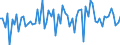 Currency: Million units of national currency / Balance of payments item: Financial account; direct investment / Sector (ESA 2010): Total economy / Counterpart sector (ESA 2010): Total economy / Stock or flow: Assets / Geopolitical entity (partner): Extra-euro area - 21 countries (from 2026) / Geopolitical entity (reporting): Italy