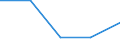 Currency: Million units of national currency / Balance of payments item: Financial account; direct investment / Sector (ESA 2010): Total economy / Counterpart sector (ESA 2010): Total economy / Stock or flow: Assets / Geopolitical entity (partner): Extra-euro area - 21 countries (from 2026) / Geopolitical entity (reporting): Lithuania