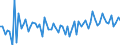 Currency: Million units of national currency / Balance of payments item: Financial account; direct investment / Sector (ESA 2010): Total economy / Counterpart sector (ESA 2010): Total economy / Stock or flow: Assets / Geopolitical entity (partner): Extra-euro area - 21 countries (from 2026) / Geopolitical entity (reporting): Portugal