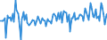 Currency: Million units of national currency / Balance of payments item: Financial account; direct investment / Sector (ESA 2010): Total economy / Counterpart sector (ESA 2010): Total economy / Stock or flow: Assets / Geopolitical entity (partner): Extra-euro area - 21 countries (from 2026) / Geopolitical entity (reporting): Finland