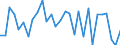 Currency: Million units of national currency / Balance of payments item: Financial account; direct investment / Sector (ESA 2010): Total economy / Counterpart sector (ESA 2010): Total economy / Stock or flow: Assets / Geopolitical entity (partner): Extra-euro area - 20 countries (2023-2025) / Geopolitical entity (reporting): Belgium