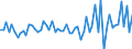 Currency: Million units of national currency / Balance of payments item: Financial account; direct investment / Sector (ESA 2010): Total economy / Counterpart sector (ESA 2010): Total economy / Stock or flow: Assets / Geopolitical entity (partner): Extra-euro area - 20 countries (2023-2025) / Geopolitical entity (reporting): Bulgaria