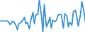 Currency: Million units of national currency / Balance of payments item: Financial account; direct investment / Sector (ESA 2010): Total economy / Counterpart sector (ESA 2010): Total economy / Stock or flow: Assets / Geopolitical entity (partner): Extra-euro area - 20 countries (2023-2025) / Geopolitical entity (reporting): Czechia