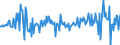 Currency: Million units of national currency / Balance of payments item: Financial account; direct investment / Sector (ESA 2010): Total economy / Counterpart sector (ESA 2010): Total economy / Stock or flow: Assets / Geopolitical entity (partner): Extra-euro area - 20 countries (2023-2025) / Geopolitical entity (reporting): Germany