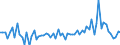 Currency: Million units of national currency / Balance of payments item: Financial account; direct investment / Sector (ESA 2010): Total economy / Counterpart sector (ESA 2010): Total economy / Stock or flow: Assets / Geopolitical entity (partner): Extra-euro area - 20 countries (2023-2025) / Geopolitical entity (reporting): Estonia