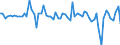 Currency: Million units of national currency / Balance of payments item: Financial account; direct investment / Sector (ESA 2010): Total economy / Counterpart sector (ESA 2010): Total economy / Stock or flow: Assets / Geopolitical entity (partner): Extra-euro area - 20 countries (2023-2025) / Geopolitical entity (reporting): Ireland