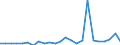 Currency: Million units of national currency / Balance of payments item: Financial account; direct investment / Sector (ESA 2010): Total economy / Counterpart sector (ESA 2010): Total economy / Stock or flow: Assets / Geopolitical entity (partner): Extra-euro area - 20 countries (2023-2025) / Geopolitical entity (reporting): Greece