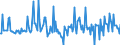Currency: Million units of national currency / Balance of payments item: Financial account; direct investment / Sector (ESA 2010): Total economy / Counterpart sector (ESA 2010): Total economy / Stock or flow: Assets / Geopolitical entity (partner): Extra-euro area - 20 countries (2023-2025) / Geopolitical entity (reporting): Spain
