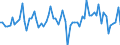 Currency: Million units of national currency / Balance of payments item: Financial account; direct investment / Sector (ESA 2010): Total economy / Counterpart sector (ESA 2010): Total economy / Stock or flow: Assets / Geopolitical entity (partner): Extra-euro area - 20 countries (2023-2025) / Geopolitical entity (reporting): France