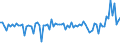 Currency: Million units of national currency / Balance of payments item: Financial account; direct investment / Sector (ESA 2010): Total economy / Counterpart sector (ESA 2010): Total economy / Stock or flow: Assets / Geopolitical entity (partner): Extra-euro area - 20 countries (2023-2025) / Geopolitical entity (reporting): Croatia