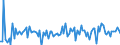 Currency: Million units of national currency / Balance of payments item: Financial account; direct investment / Sector (ESA 2010): Total economy / Counterpart sector (ESA 2010): Total economy / Stock or flow: Assets / Geopolitical entity (partner): Extra-euro area - 20 countries (2023-2025) / Geopolitical entity (reporting): Italy