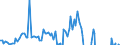 Currency: Million units of national currency / Balance of payments item: Financial account; direct investment / Sector (ESA 2010): Total economy / Counterpart sector (ESA 2010): Total economy / Stock or flow: Assets / Geopolitical entity (partner): Extra-euro area - 20 countries (2023-2025) / Geopolitical entity (reporting): Cyprus
