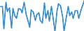 Currency: Million units of national currency / Balance of payments item: Financial account; direct investment / Sector (ESA 2010): Total economy / Counterpart sector (ESA 2010): Total economy / Stock or flow: Assets / Geopolitical entity (partner): Extra-euro area - 20 countries (2023-2025) / Geopolitical entity (reporting): Latvia