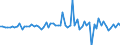 Currency: Million units of national currency / Balance of payments item: Financial account; direct investment / Sector (ESA 2010): Total economy / Counterpart sector (ESA 2010): Total economy / Stock or flow: Assets / Geopolitical entity (partner): Extra-euro area - 20 countries (2023-2025) / Geopolitical entity (reporting): Lithuania
