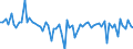 Currency: Million units of national currency / Balance of payments item: Financial account; direct investment / Sector (ESA 2010): Total economy / Counterpart sector (ESA 2010): Total economy / Stock or flow: Assets / Geopolitical entity (partner): Extra-euro area - 20 countries (2023-2025) / Geopolitical entity (reporting): Luxembourg