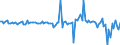 Currency: Million units of national currency / Balance of payments item: Financial account; direct investment / Sector (ESA 2010): Total economy / Counterpart sector (ESA 2010): Total economy / Stock or flow: Assets / Geopolitical entity (partner): Extra-euro area - 20 countries (2023-2025) / Geopolitical entity (reporting): Hungary